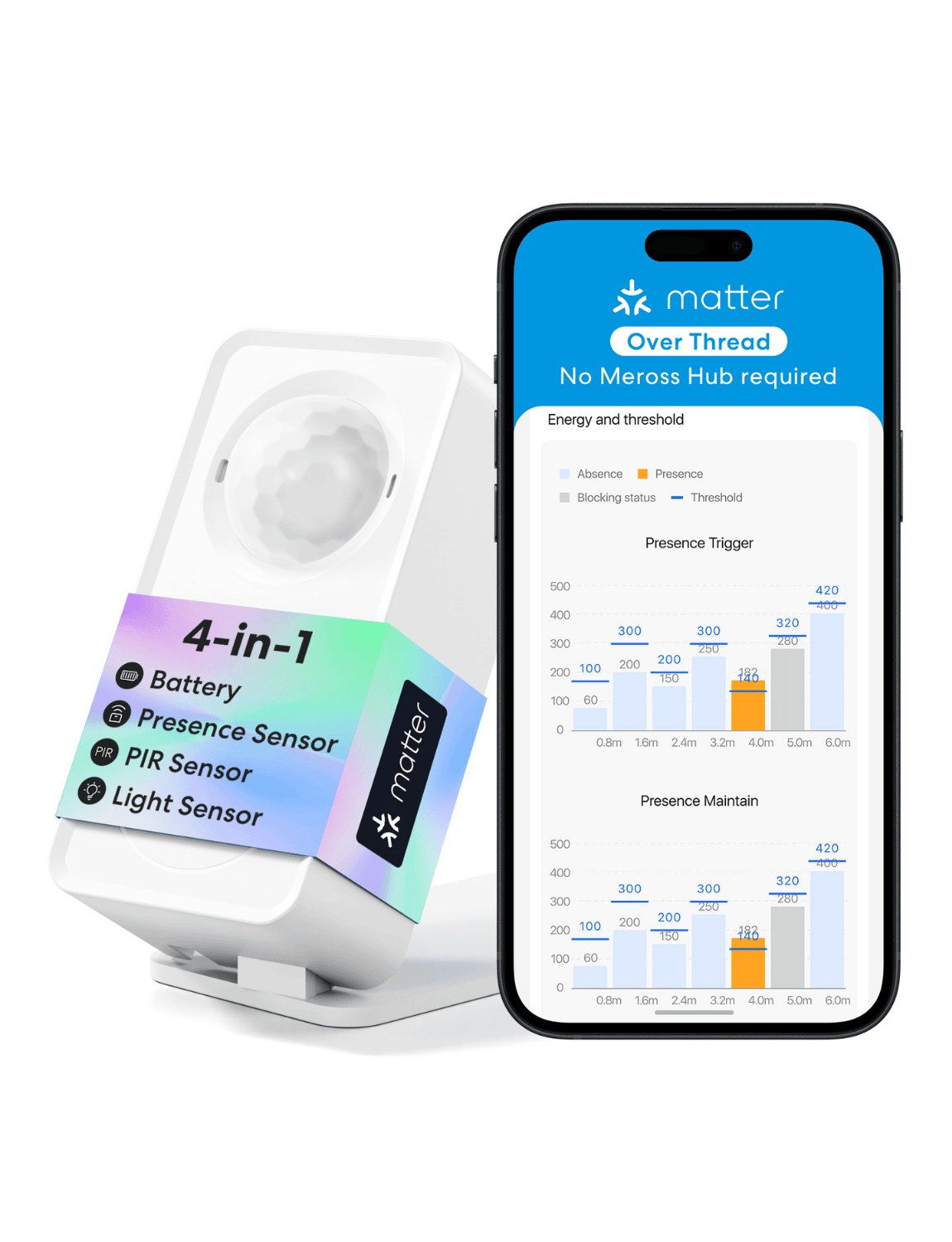 Meross MS605 Review: The Smart Presence Sensor for Thread Networks